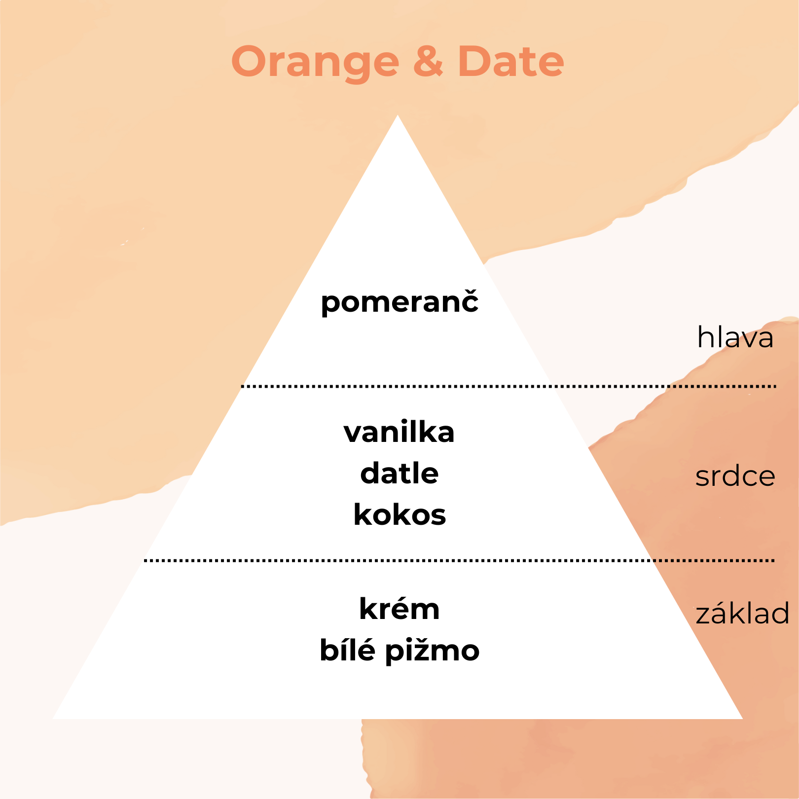 orange date